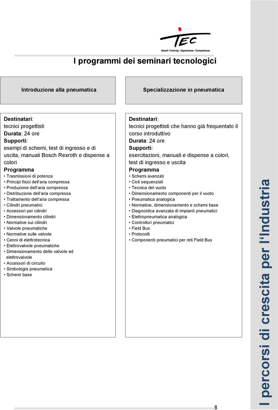 dell aria compressa Cilindri pneumatici Accessori per cilindri Dimensionamento cilindri Normative sui cilindri Valvole pneumatiche Normative sulle valvole Cenni di elettrotecnica Elettrovalvole