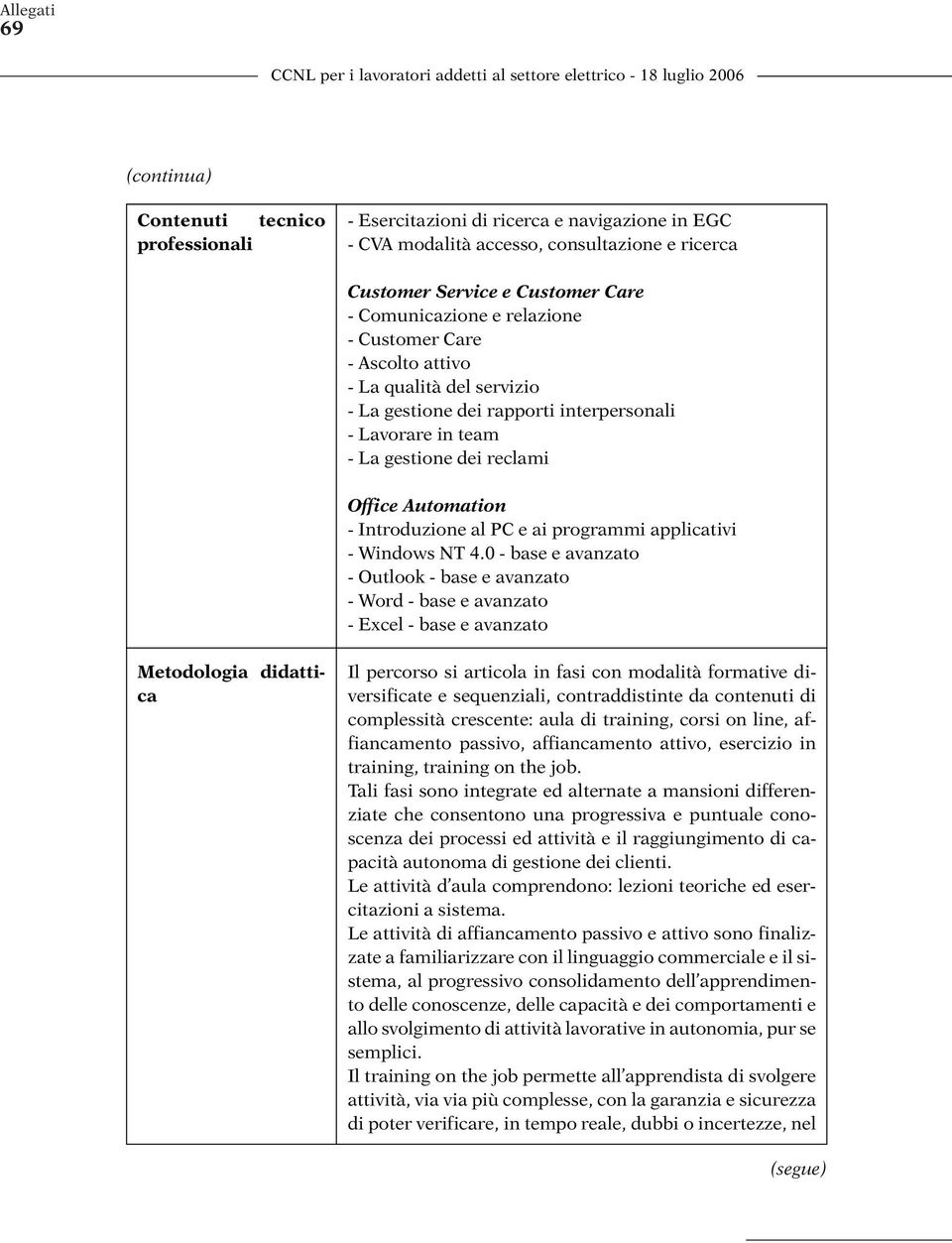 Automation - Introduzione al PC e ai programmi applicativi - Windows NT 4.