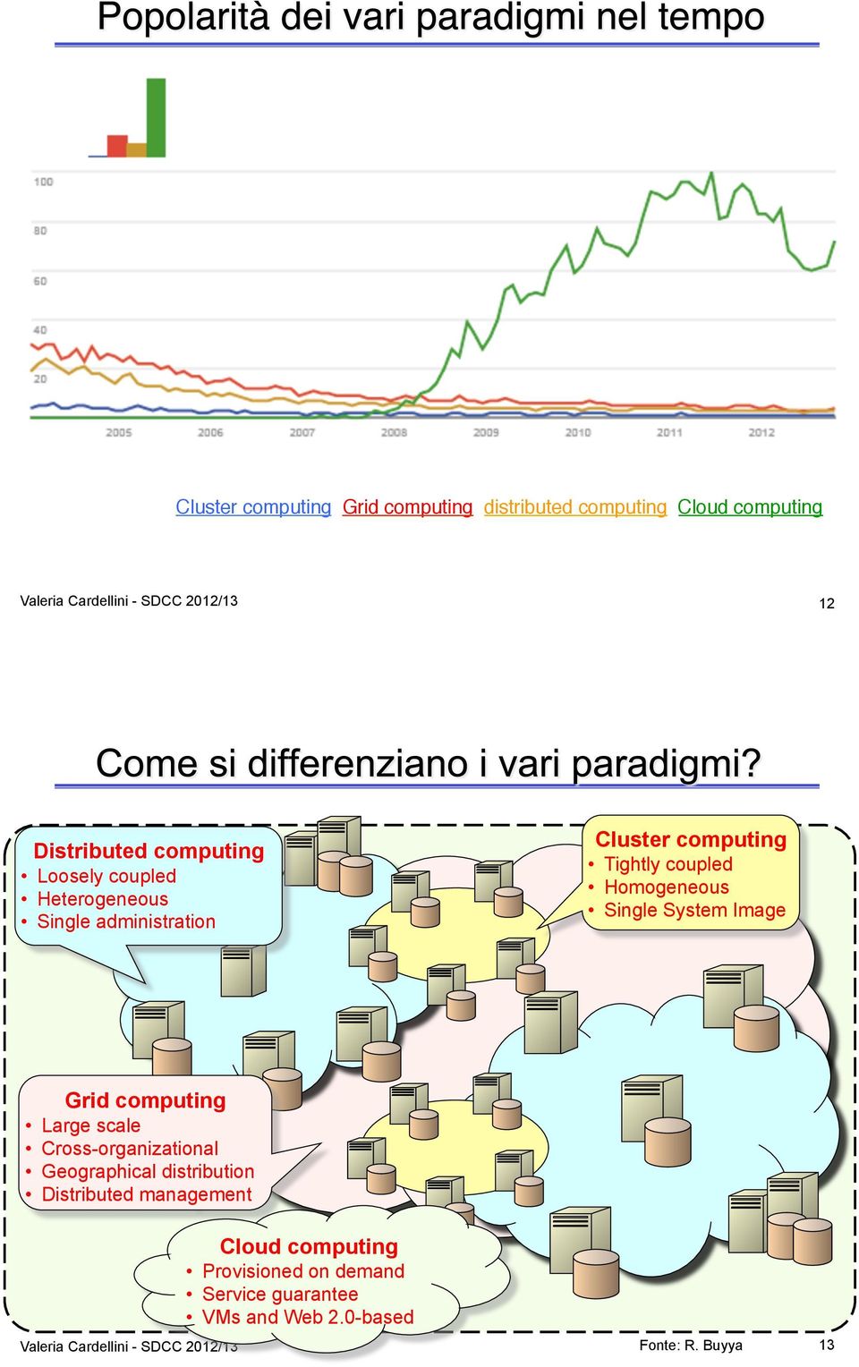 Single System Image Grid computing Large scale Cross-organizational Geographical distribution Distributed management Cloud