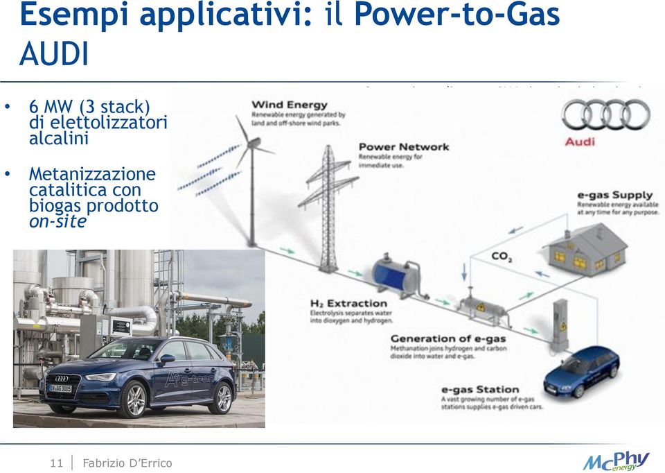 di green-ch4 sintetico in impianti combinati per reazione con CO 2