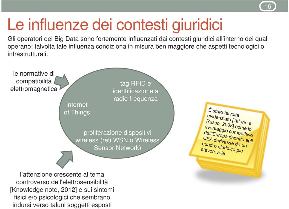 16 le normative di compatibilità elettromagnetica internet of Things tag RFID e identificazione a radio frequenza proliferazione dispositivi wireless