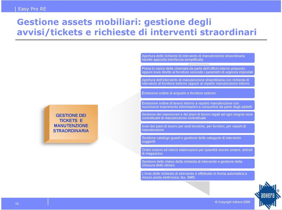 straordinaria con richiesta di intervento al fornitore esterno oppure al reparto manutenzione interno Emissione ordine di acquisto a fornitore esterno Gestione Emissione automatica ordine di lavoro