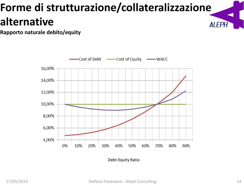 alternative Rapporto naturale