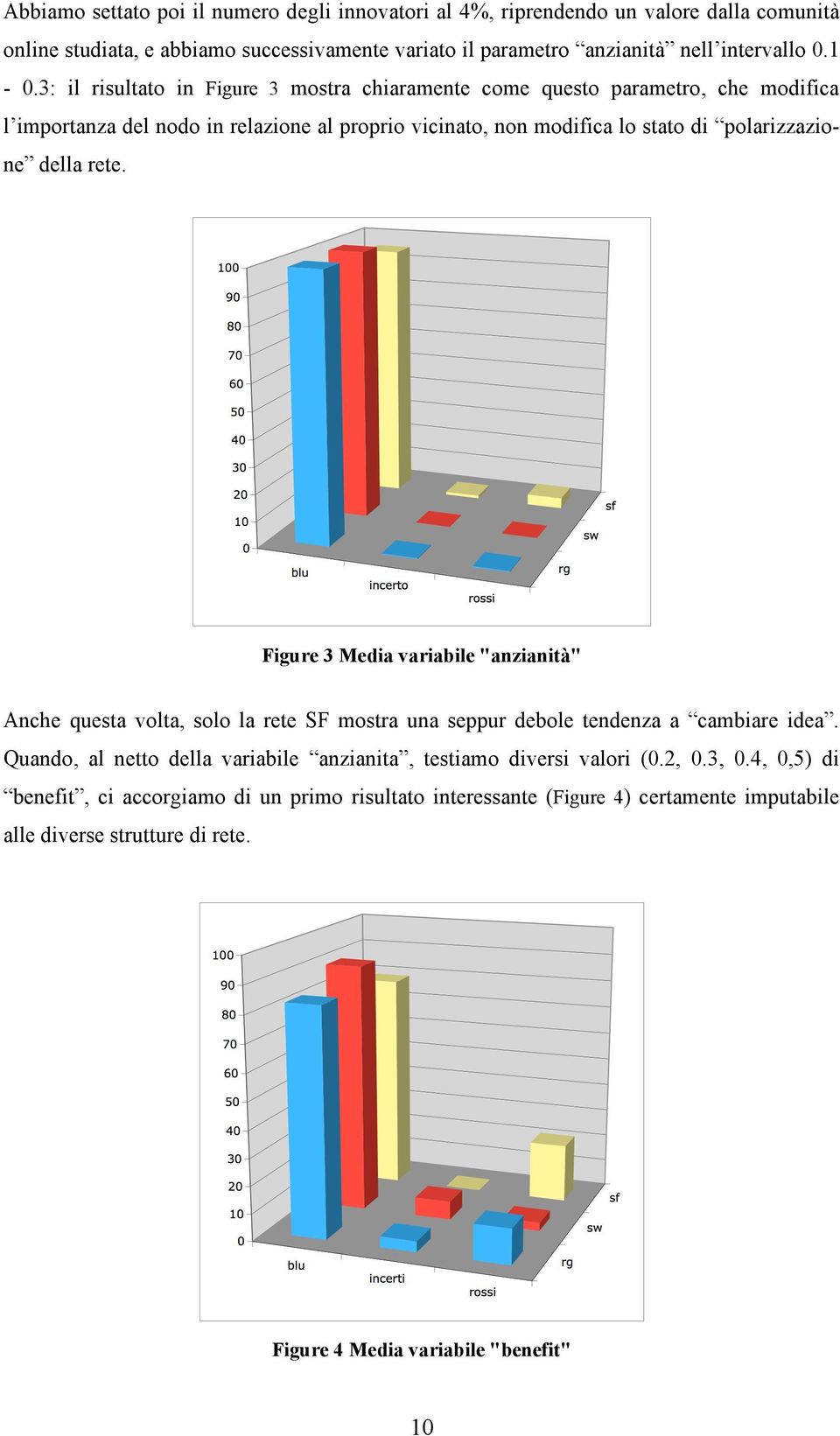 rete. Figure 3 Media variabile "anzianità" Anche questa volta, solo la rete SF mostra una seppur debole tendenza a cambiare idea.