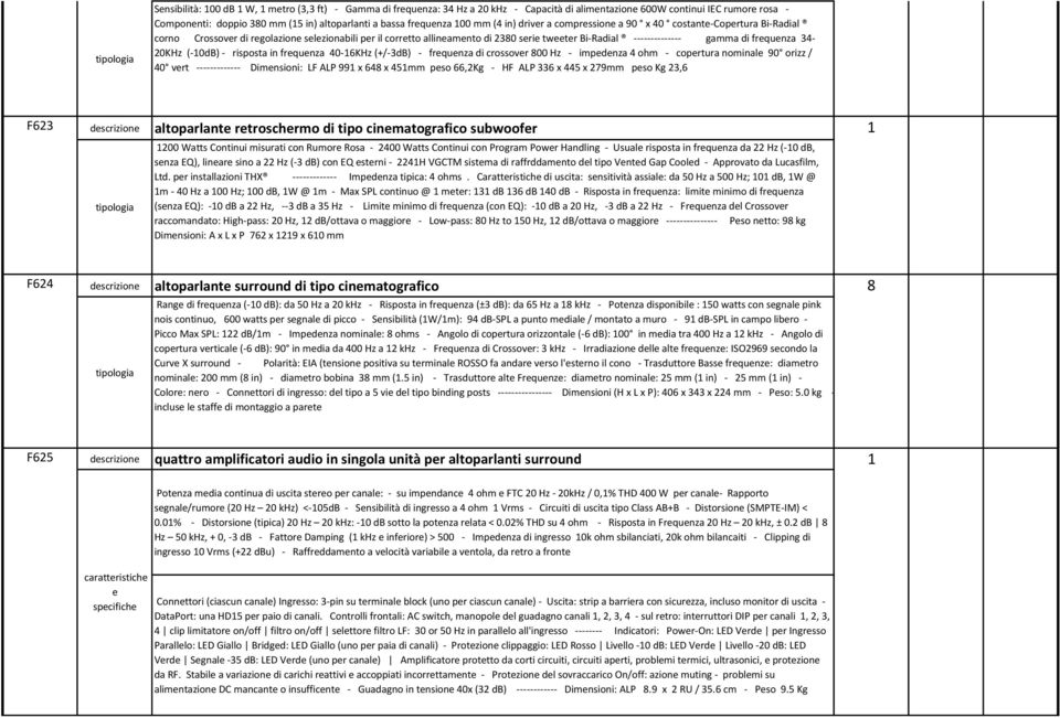 (-0dB) - risposta in frqunza 40-6KHz (+/-3dB) - frqunza di crossovr 800 Hz - impdnza 4 ohm - coprtura nominal 90 orizz / 40 vrt ------------- Dimnsioni: LF ALP 99 x 648 x 45mm pso 66,2Kg - HF ALP 336