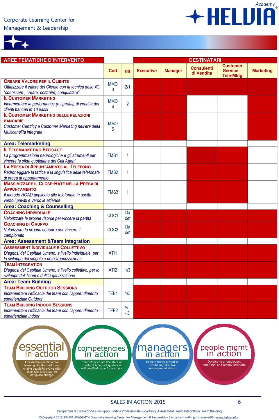 gg Executive Manager MMO 3 MMO 4 MMO 5 2/1 2 DESTINATARI Consulenti di Vendita Customer Service Tele-Mktg Marketing Area: Telemarketing IL TELEMARKETING EFFICACE La programmazione neurologiche e gli