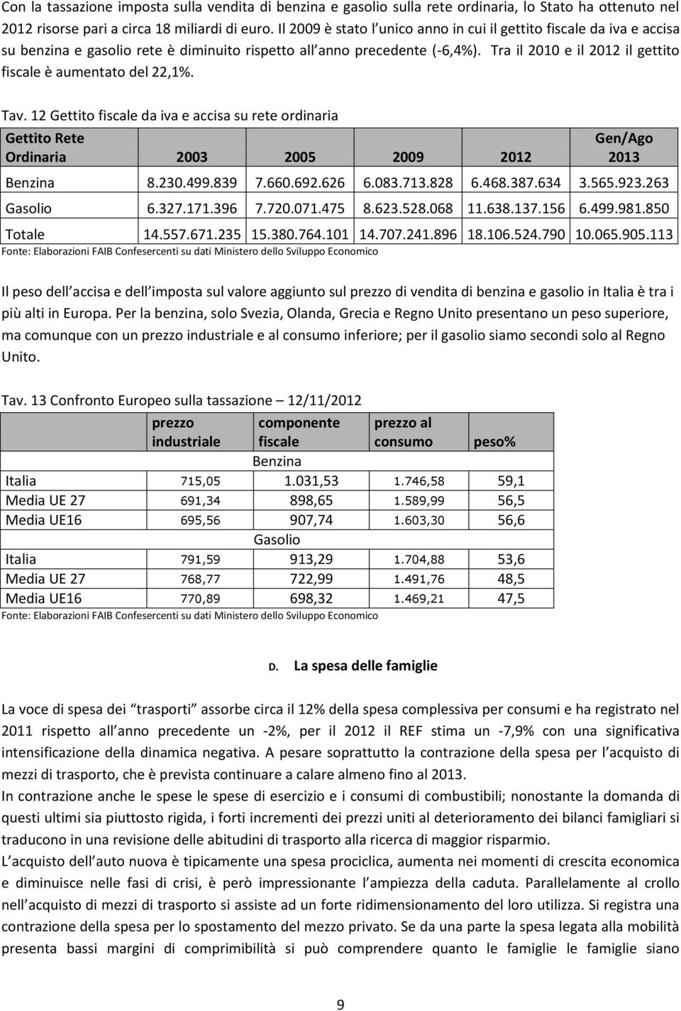 Tra il 2010 e il 2012 il gettito fiscale è aumentato del 22,1%. Tav. 12 Gettito fiscale da iva e accisa su rete ordinaria Gettito Rete Ordinaria 2003 2005 2009 2012 Gen/Ago 2013 Benzina 8.230.499.