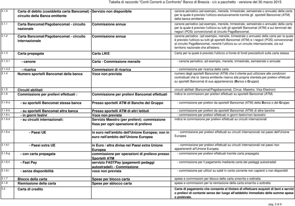 esempio, mensile, trimestrale, semestrale o annuale) della carta per la quale è previsto l'utilizzo esclusivamente tramite gli sportelli Bancomat (ATM) della banca emittente canone periodico (ad