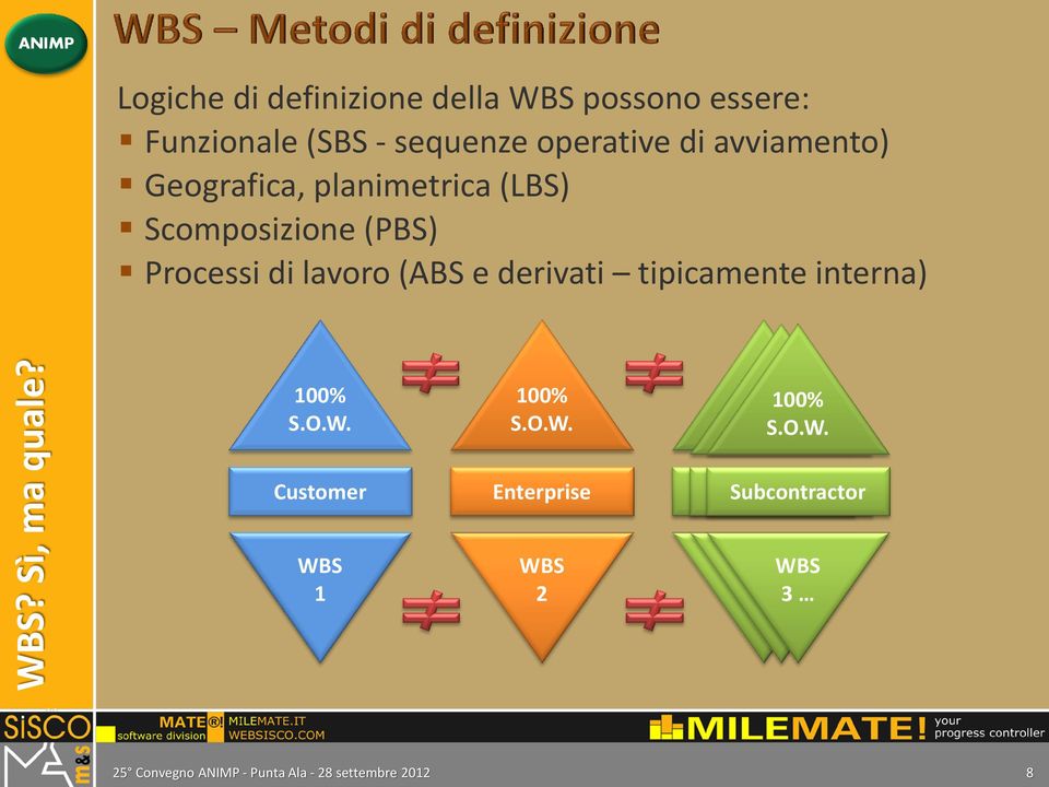 derivati tipicamente interna) 100% S.O.W.