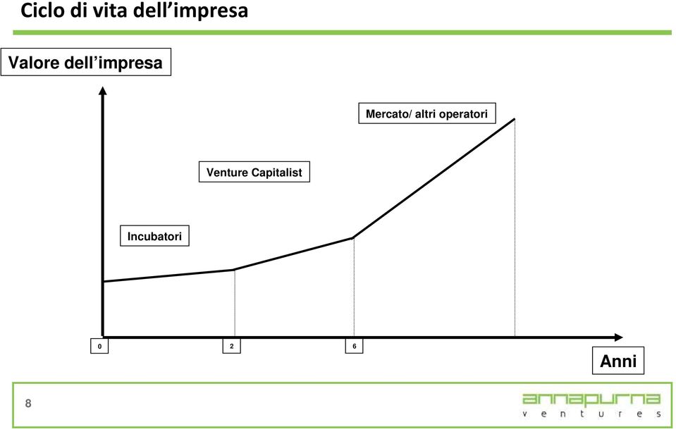 altri operatori Venture