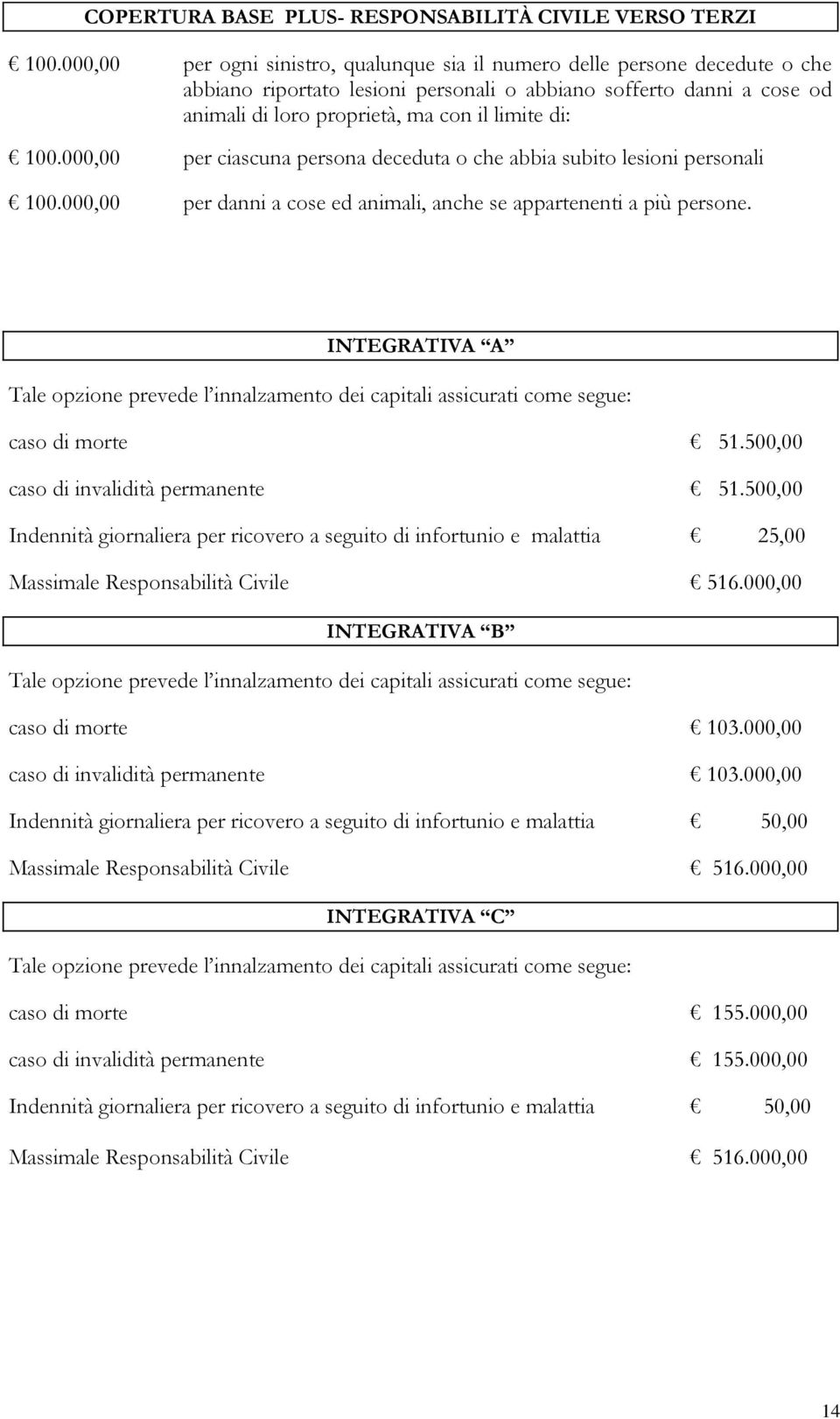 100.000,00 per ciascuna persona deceduta o che abbia subito lesioni personali 100.000,00 per danni a cose ed animali, anche se appartenenti a più persone.