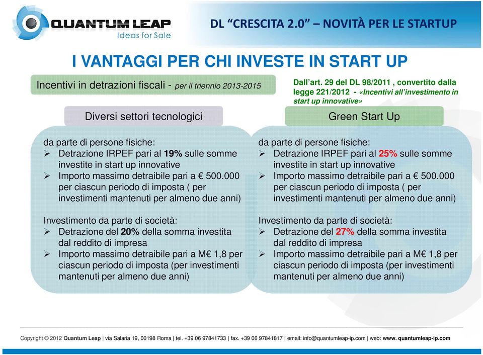 in start up innovative Importo massimo detraibile pari a 500.