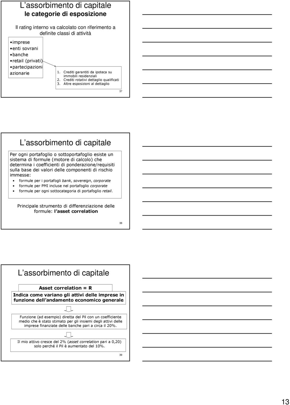 Altre esposizioni al dettaglio 37 L assorbimento di capitale Per ogni portafoglio o sottoportafoglio esiste un sistema di formule (motore di calcolo) che determina i coefficienti di