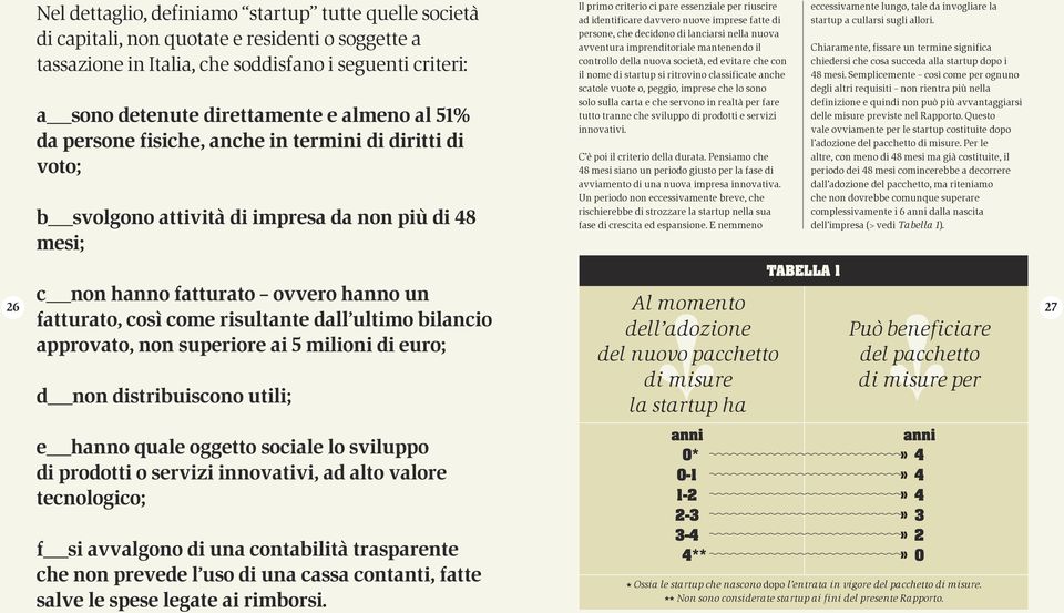 imprese fatte di persone, che decidono di lanciarsi nella nuova avventura imprenditoriale mantenendo il controllo della nuova società, ed evitare che con il nome di startup si ritrovino classificate