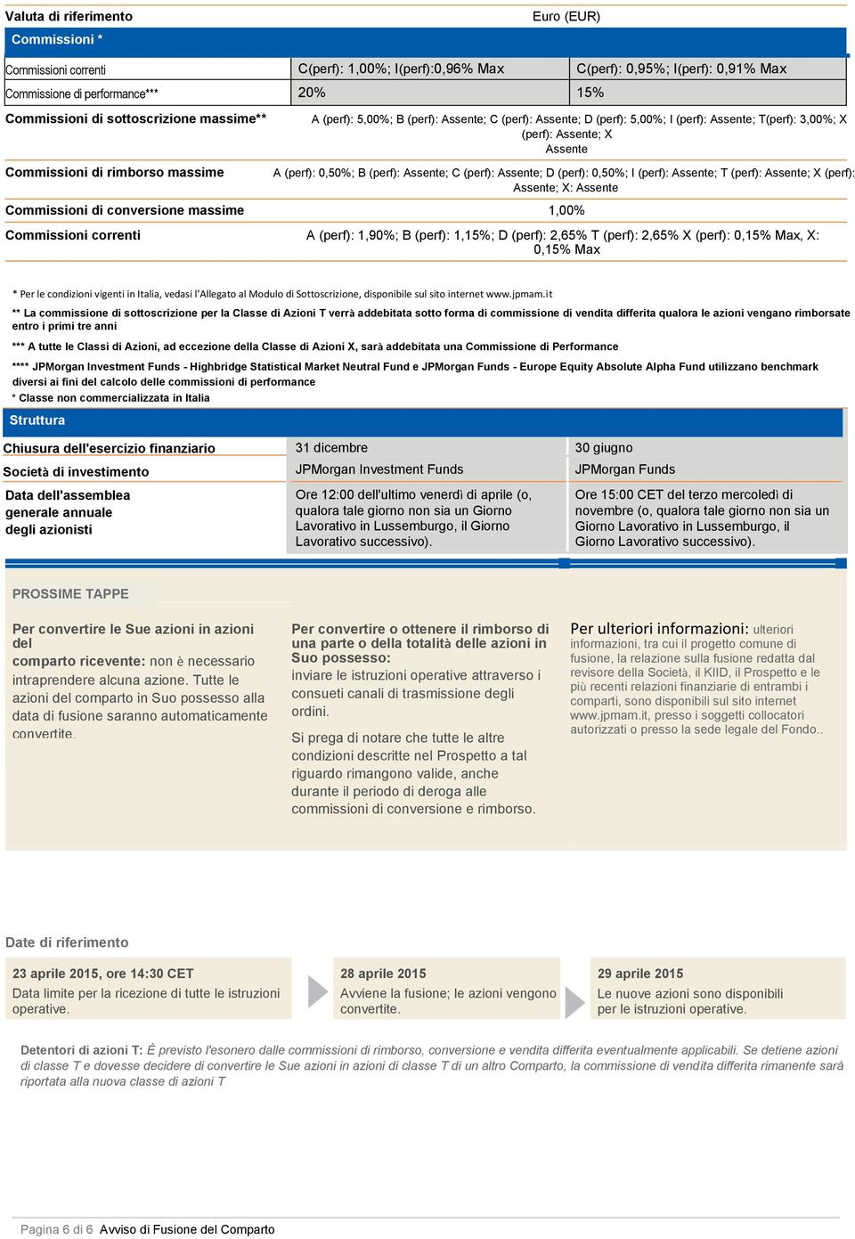 (perf): 0,50%; B (perf): Assente; C (perf): Assente; D (perf): 0,50%; I (perf): Assente; T (perf): Assente; X (perf): Assente; X: Assente Commissioni di conversione massime 1,00% Commissioni correnti