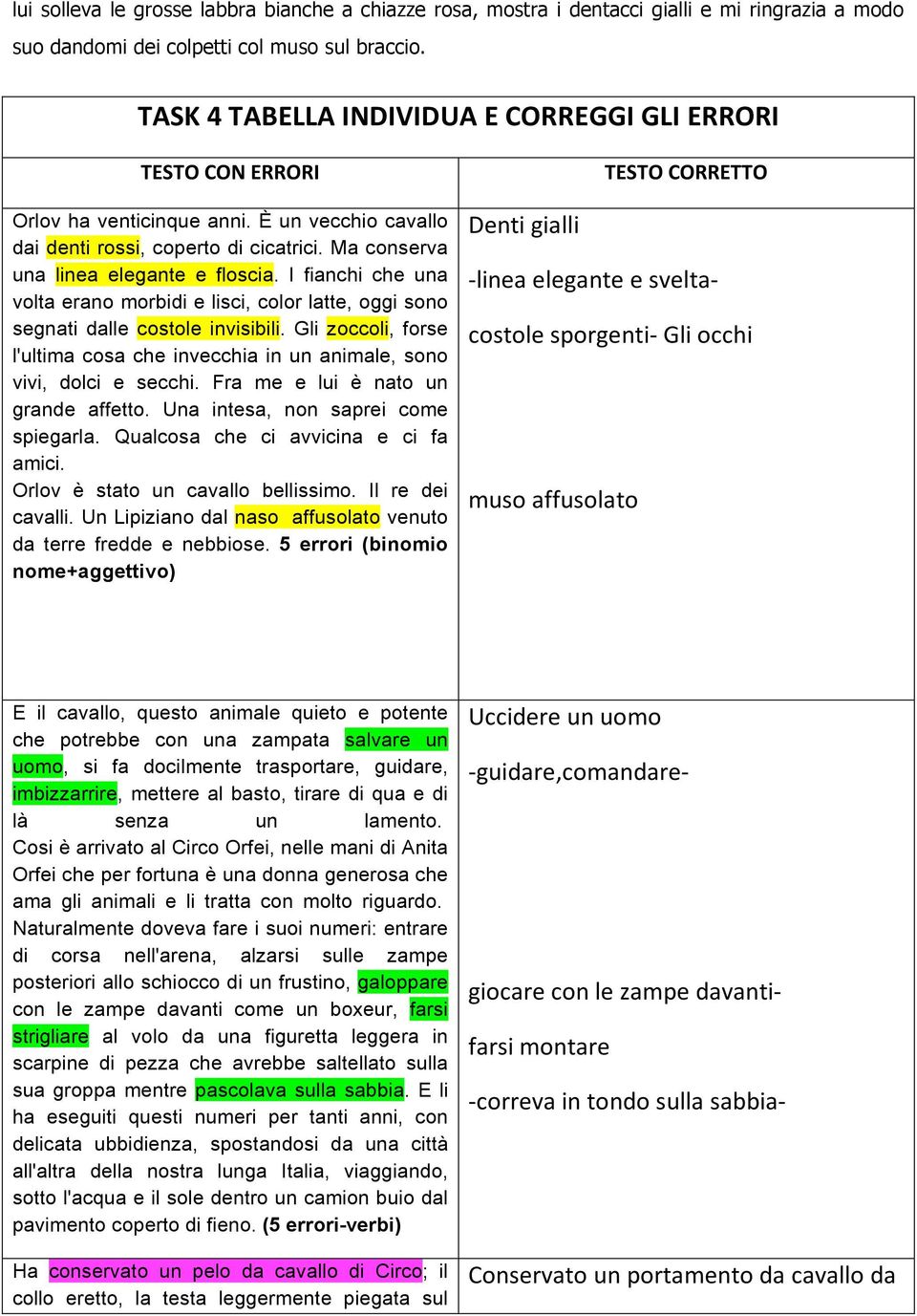 I fianchi che una volta erano morbidi e lisci, color latte, oggi sono segnati dalle costole invisibili. Gli zoccoli, forse l'ultima cosa che invecchia in un animale, sono vivi, dolci e secchi.