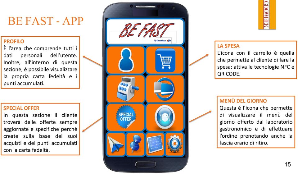 LA SPESA L icona con il carrello è quella che permette al cliente di fare la spesa: attiva le tecnologie NFC e QR CODE.