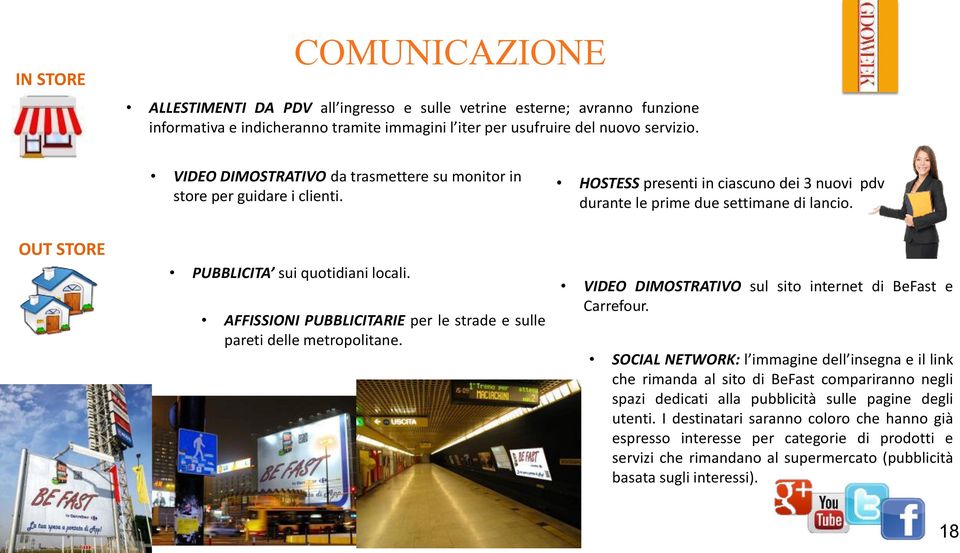 OUT STORE PUBBLICITA sui quotidiani locali. AFFISSIONI PUBBLICITARIE per le strade e sulle pareti delle metropolitane. VIDEO DIMOSTRATIVO sul sito internet di BeFast e Carrefour.