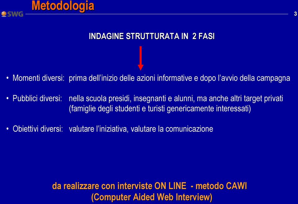 target privati (famiglie degli studenti e turisti genericamente interessati) Obiettivi diversi: valutare l