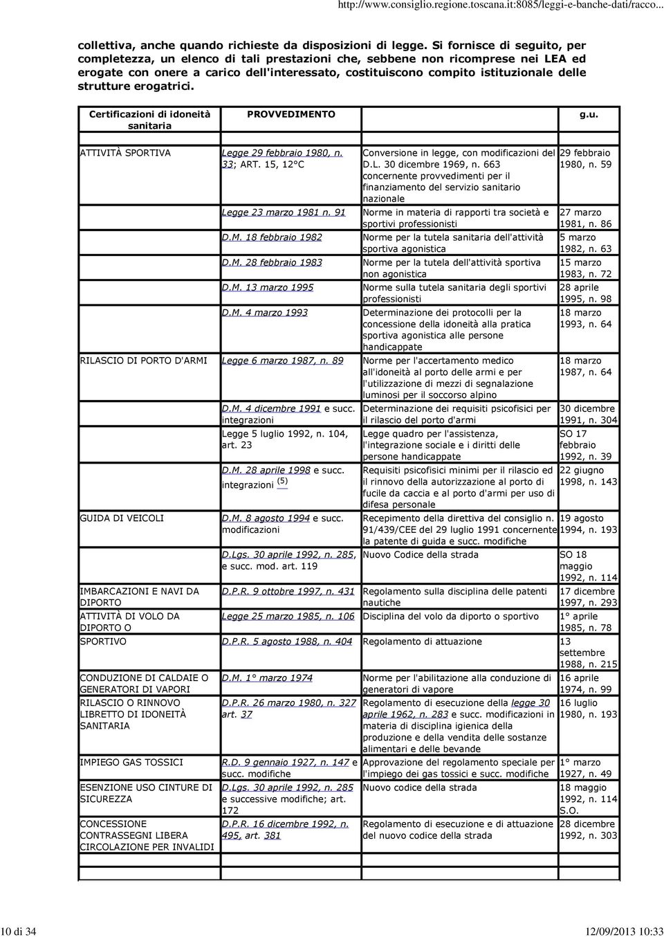 strutture erogatrici. Certificazioni di idoneità sanitaria PROVVEDIMENTO g.u. ATTIVITÀ SPORTIVA Legge 29 febbraio 1980, n. 33; ART. 15, 12 C Legge 23 marzo 1981 n. 91 D.M. 18 febbraio 1982 D.M. 28 febbraio 1983 D.