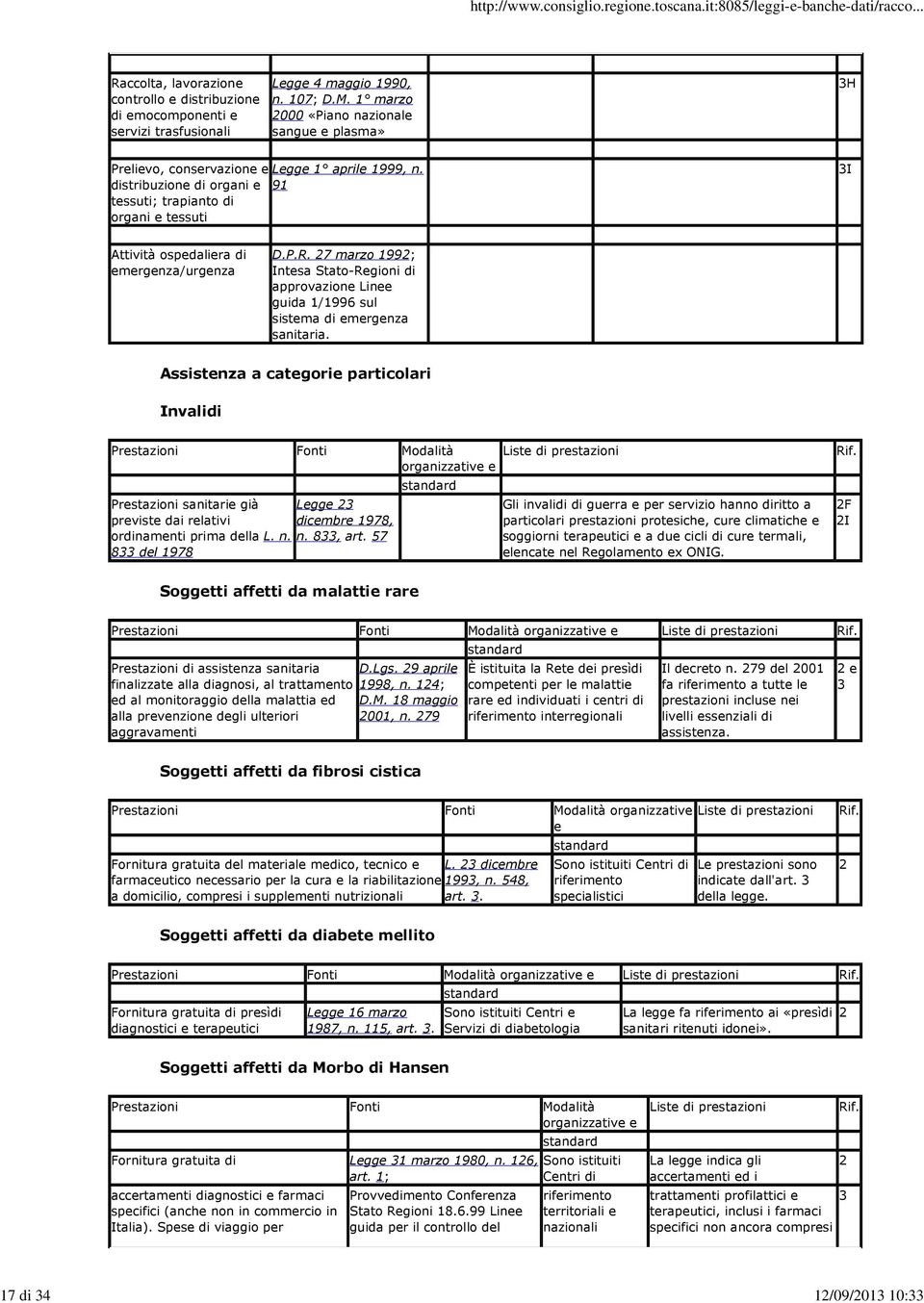 distribuzione di organi e 91 tessuti; trapianto di organi e tessuti 3I Attività ospedaliera di emergenza/urgenza D.P.R.