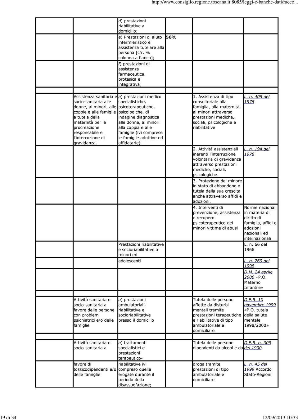 maternità per la procreazione responsabile e l'interruzione di gravidanza.