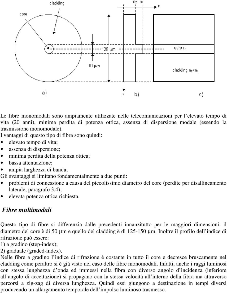 I vantaggi di questo tipo di fibra sono quindi: elevato tempo di vita; assenza di dispersione; minima perdita della potenza ottica; bassa attenuazione; ampia larghezza di banda; Gli svantaggi si