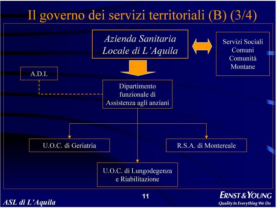 Assistenza agli anziani Servizi Sociali Comuni Comunità Montane U.