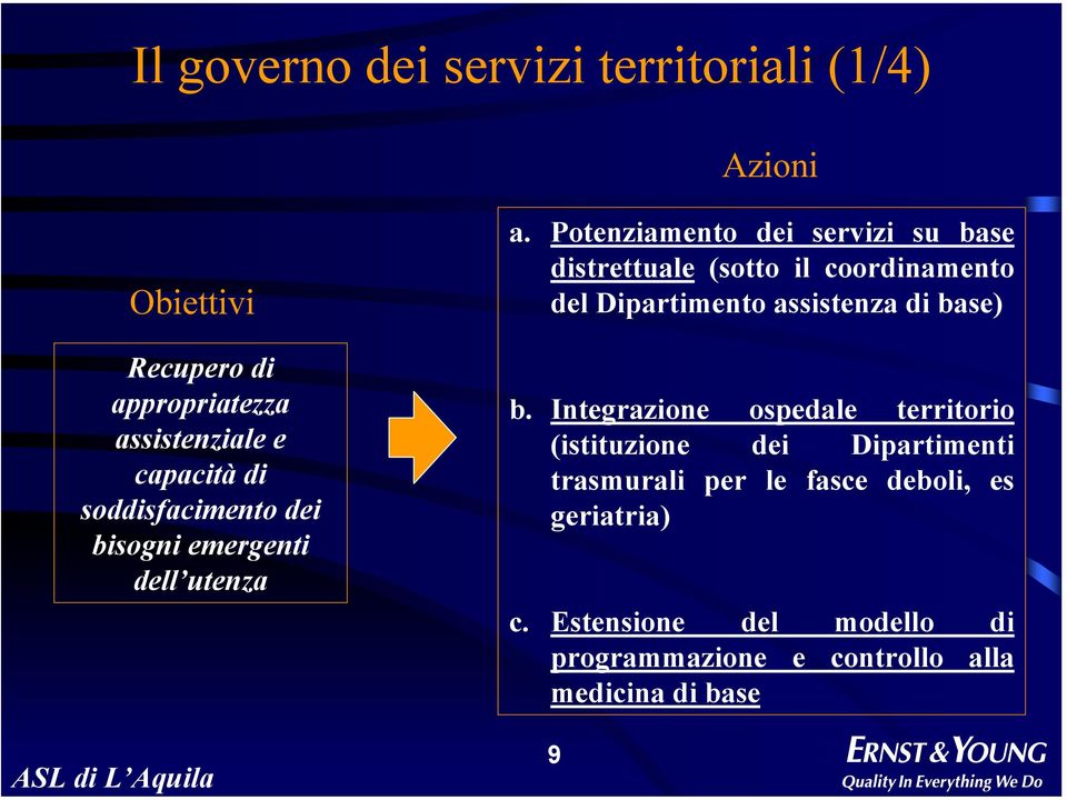 Potenziamento dei servizi su base distrettuale (sotto il coordinamento del Dipartimento assistenza di base) b.