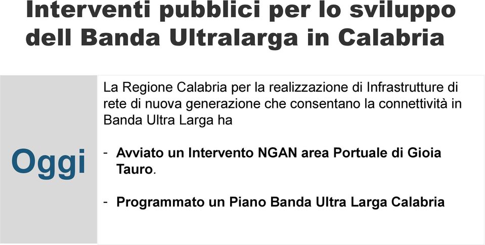 consentano la connettività in Banda Ultra Larga ha Oggi - Avviato un Intervento