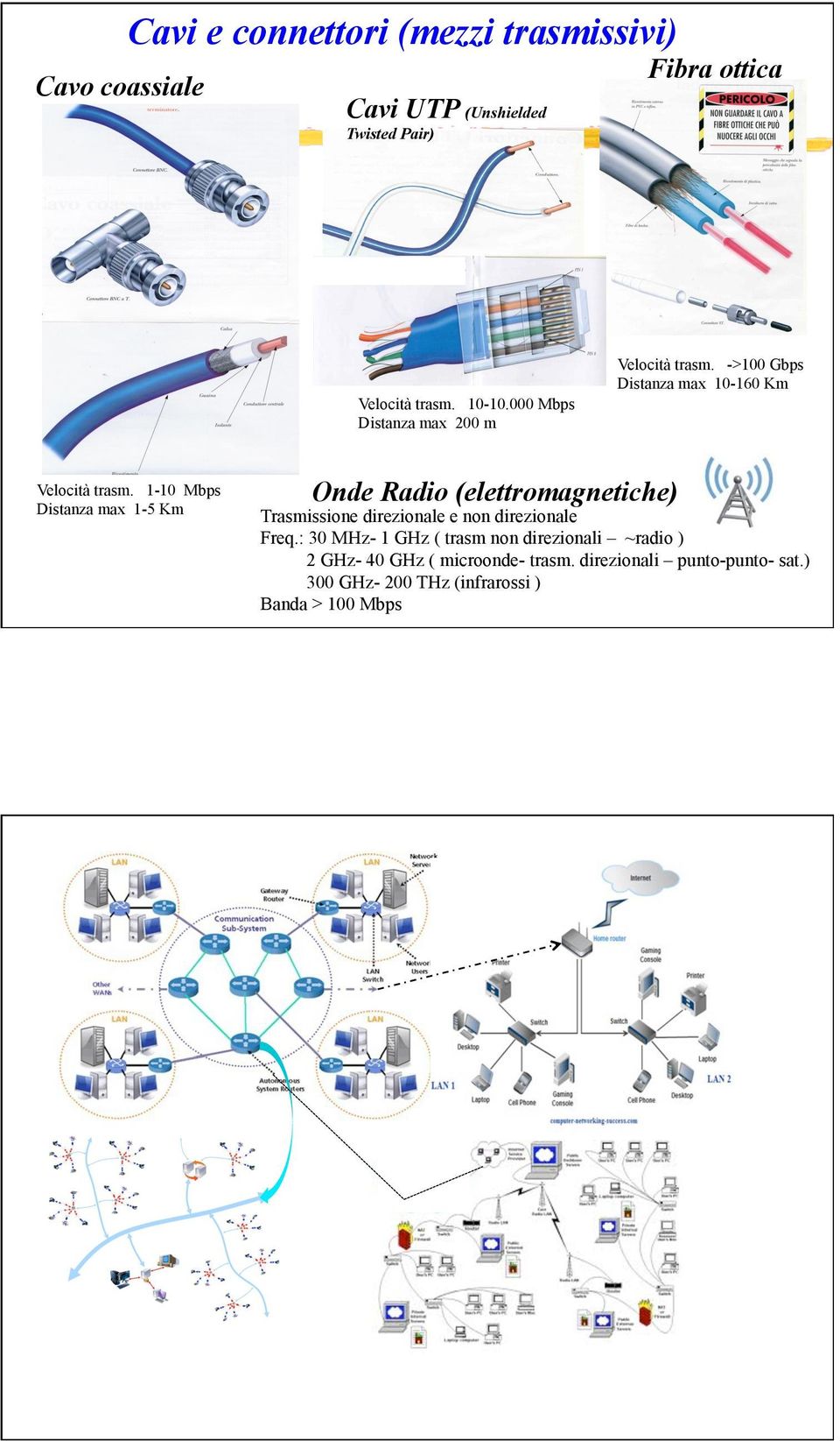 1-10 Mbps Distanza max 1-5 Km Onde Radio (elettromagnetiche) h Trasmissione direzionale e non direzionale Freq.