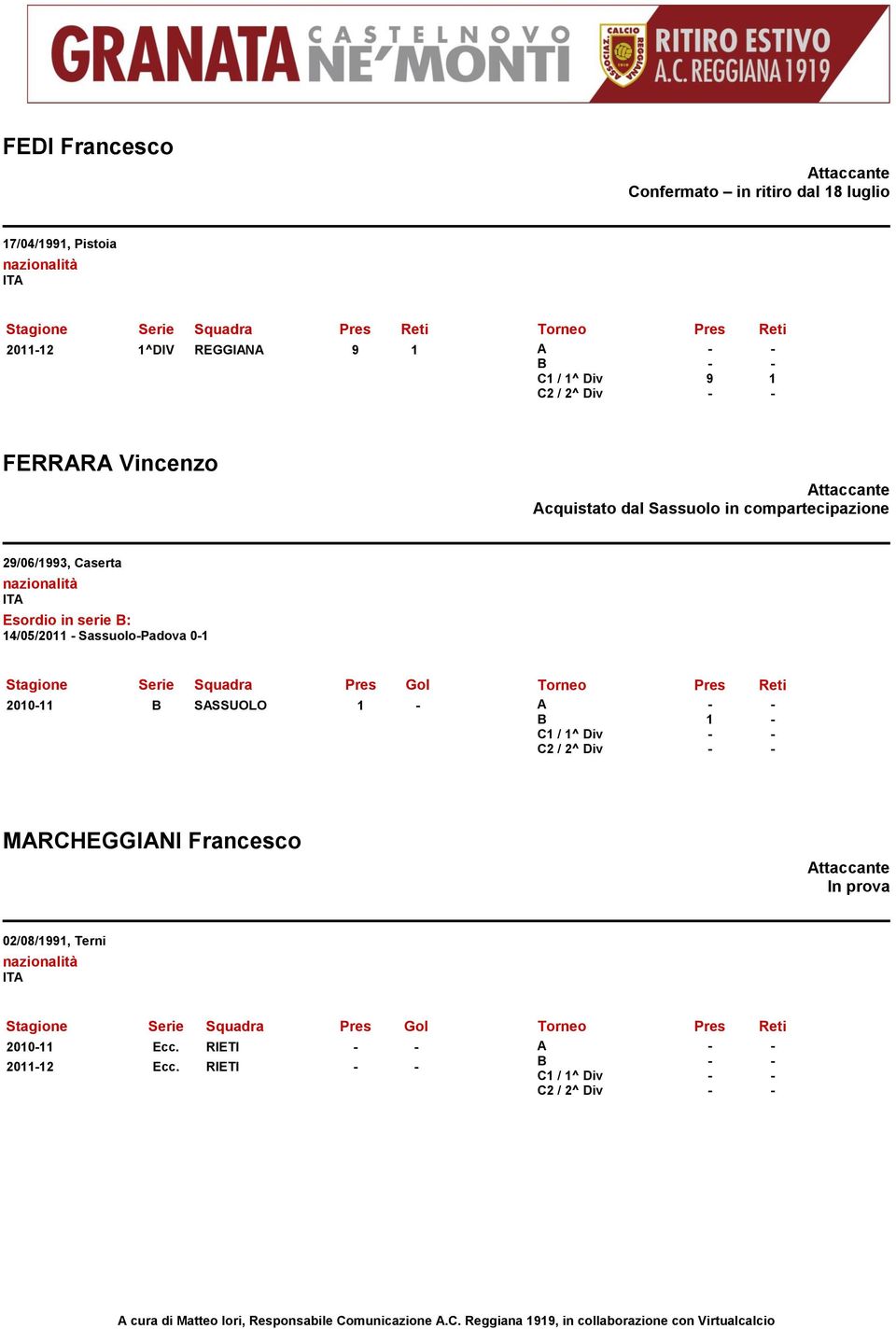 compartecipazione 29/06/1993, Caserta Esordio in serie B: 14/05/2011 - Sassuolo-Padova 0-1 2010-11 B