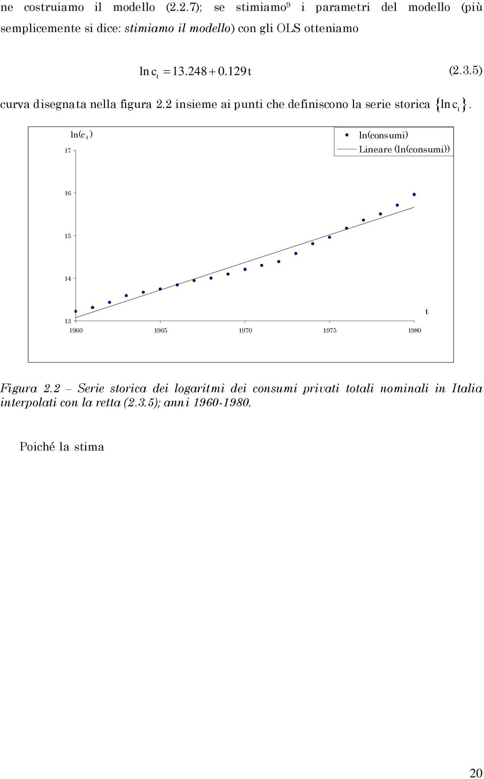 Serie sorica dei logarimi dei cosumi privai oali omiali i Ialia ierpolai co la rea (.3.5); ai 96-98. Poiché la sima β =.