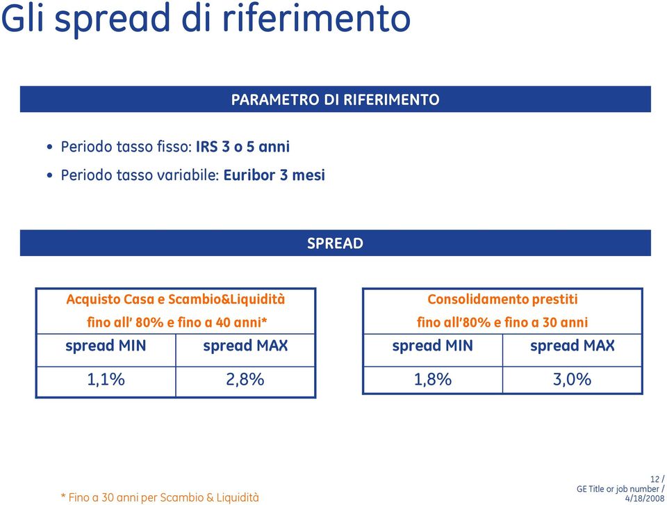 80% e fino a 40 anni* spread MIN spread MAX 1,1% 2,8% Consolidamento prestiti fino all 80%