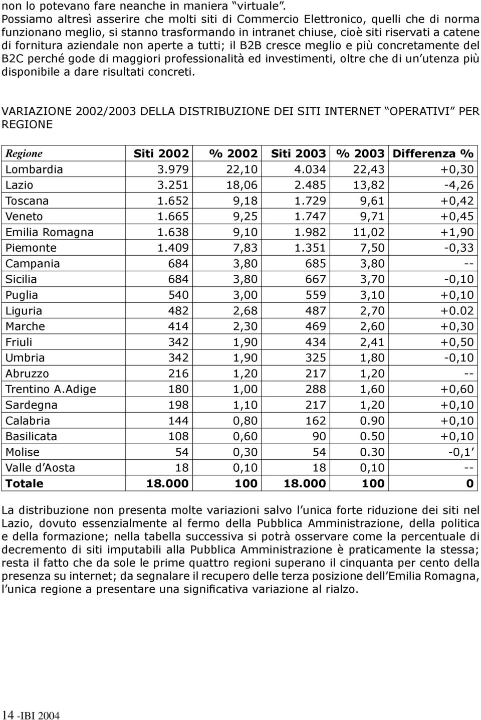 aziendale non aperte a tutti; il B2B cresce meglio e più concretamente del B2C perché gode di maggiori professionalità ed investimenti, oltre che di un utenza più disponibile a dare risultati