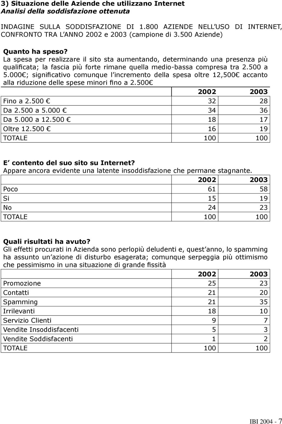 La spesa per realizzare il sito sta aumentando, determinando una presenza più qualificata; la fascia più forte rimane quella medio-bassa compresa tra 2.500 a 5.