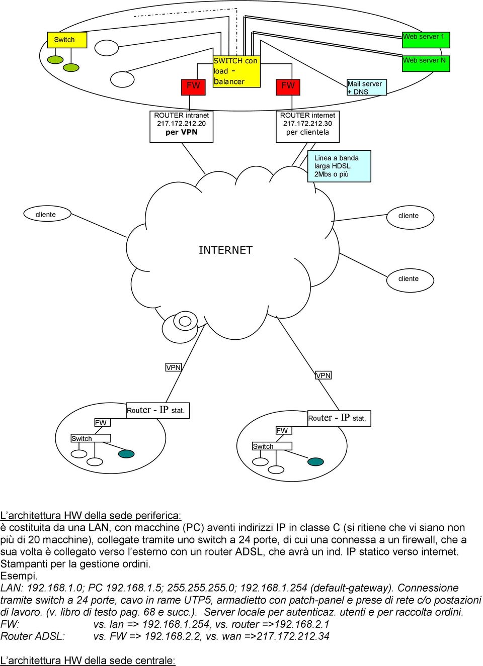 Switch FW Router - IP stat.