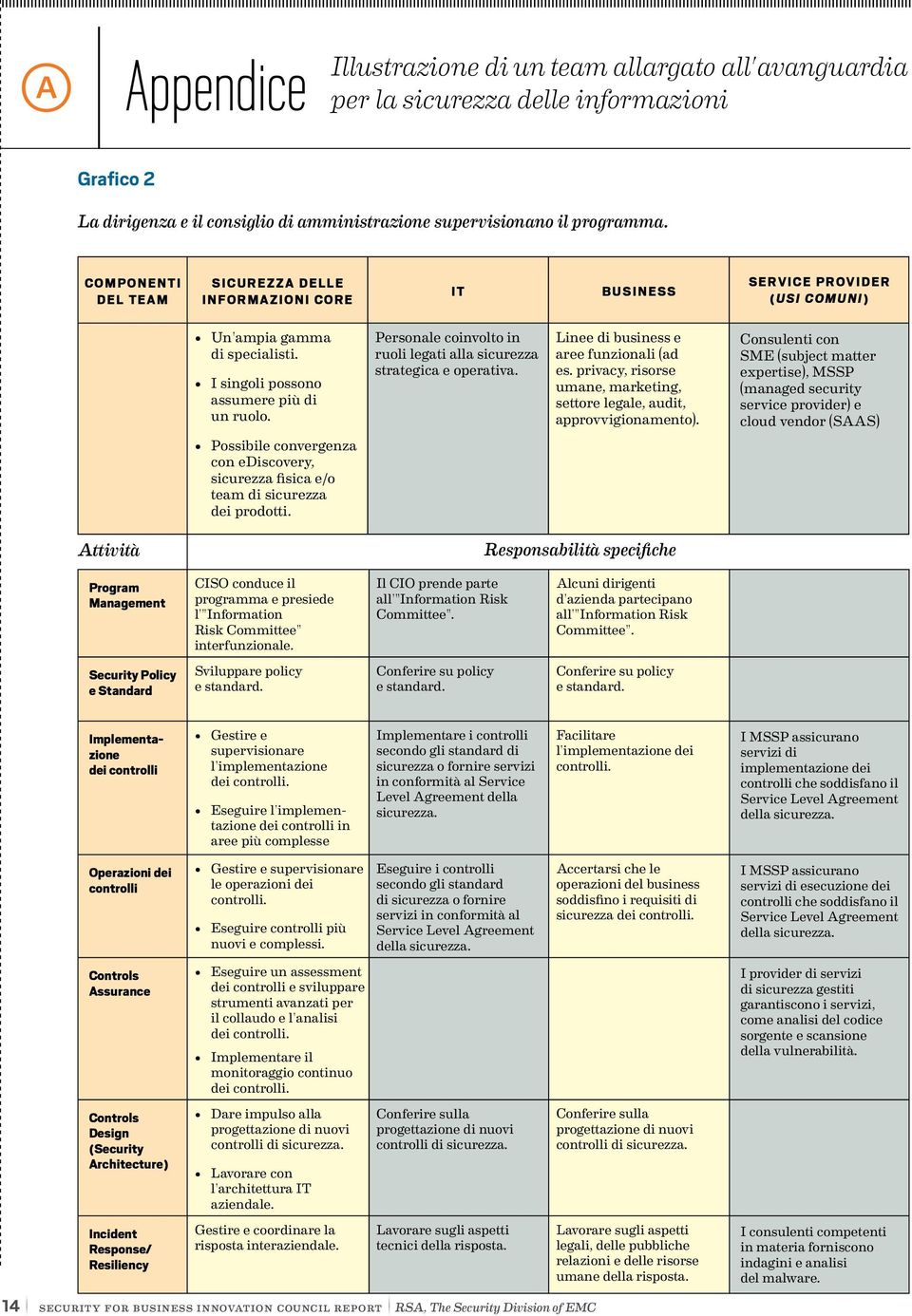 Personale coinvolto in ruoli legati alla sicurezza strategica e operativa. Linee di business e aree funzionali (ad es. privacy, risorse umane, marketing, settore legale, audit, approvvigionamento).