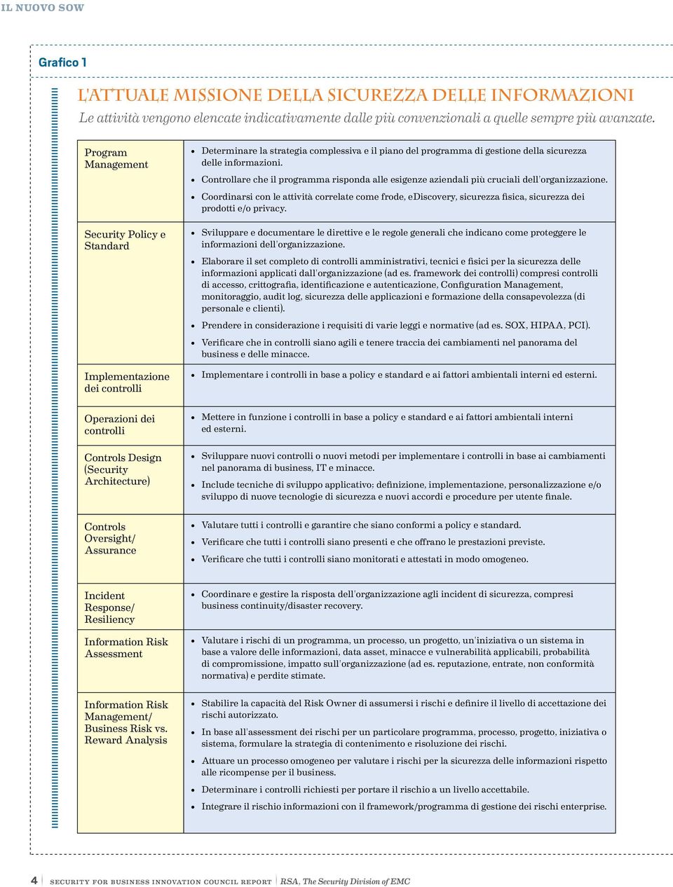 Controllare che il programma risponda alle esigenze aziendali più cruciali dell'organizzazione.