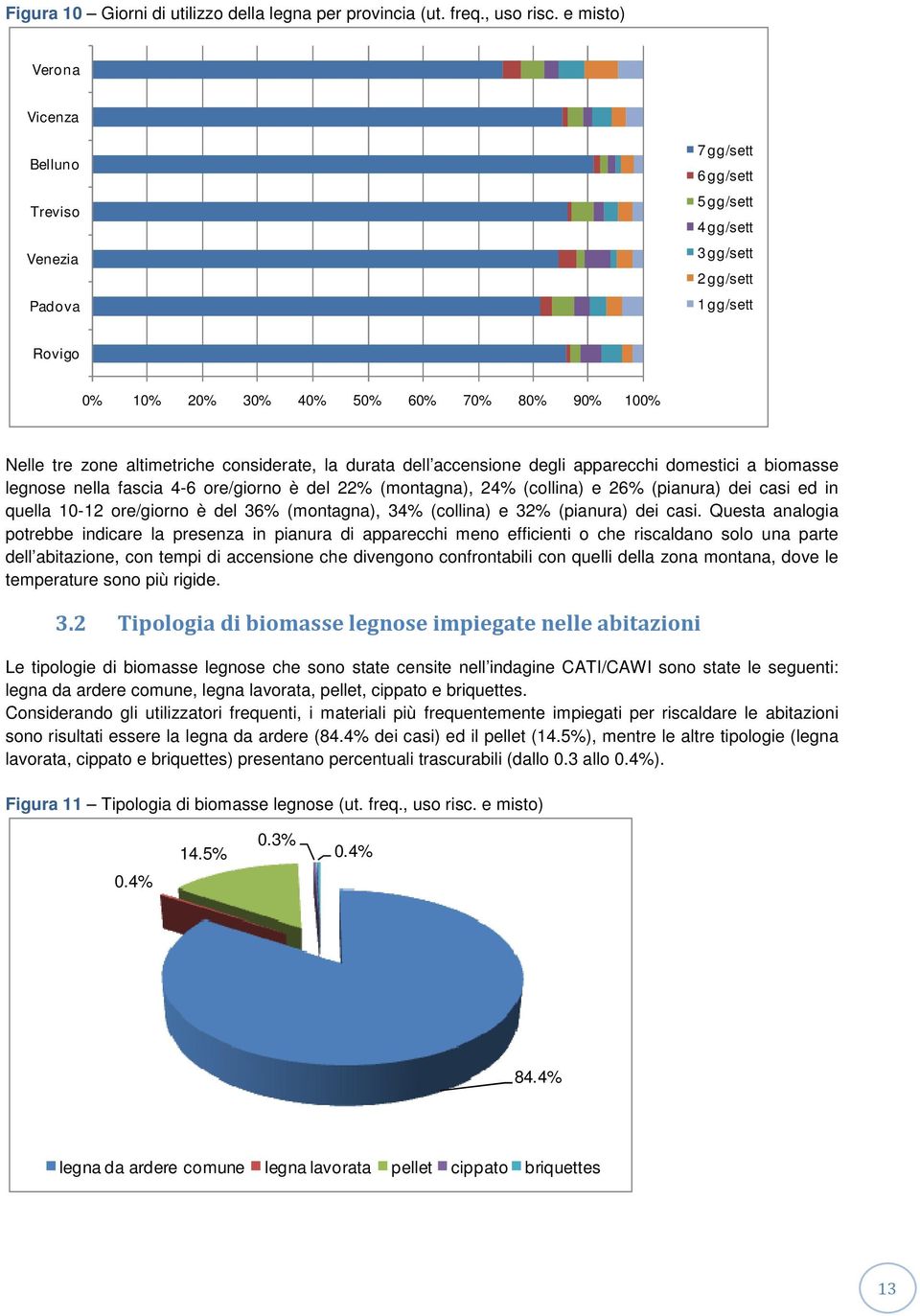 altimetriche considerate, la durata dell accensione degli apparecchi domestici a biomasse legnose nella fascia 4-6 ore/giorno è del 22% (montagna), 24% (collina) e 26% (pianura) dei casi ed in quella