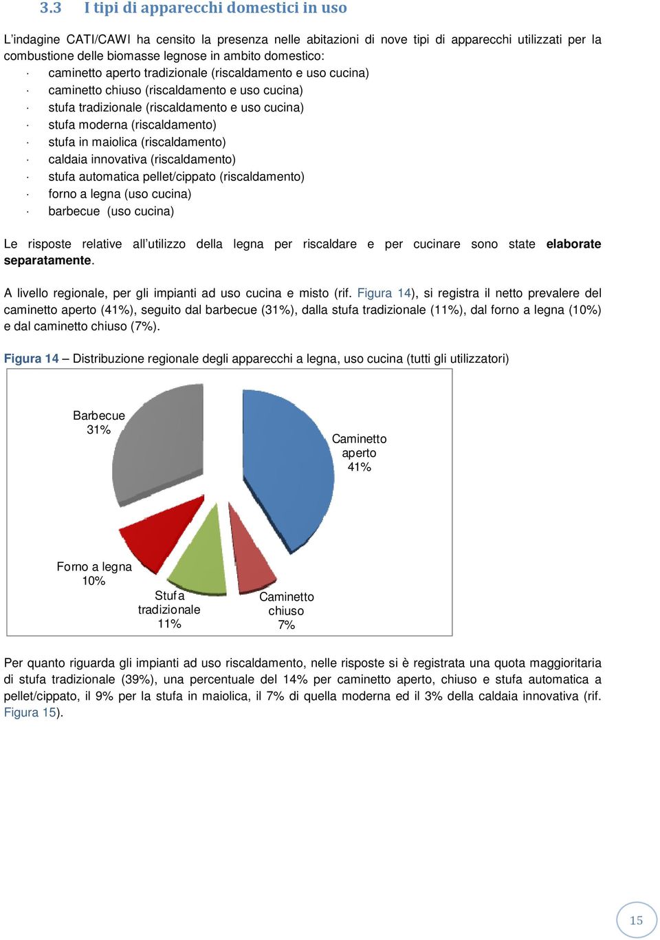 in maiolica (riscaldamento) caldaia innovativa (riscaldamento) stufa automatica pellet/cippato (riscaldamento) forno a legna (uso cucina) barbecue (uso cucina) Le risposte relative all utilizzo della