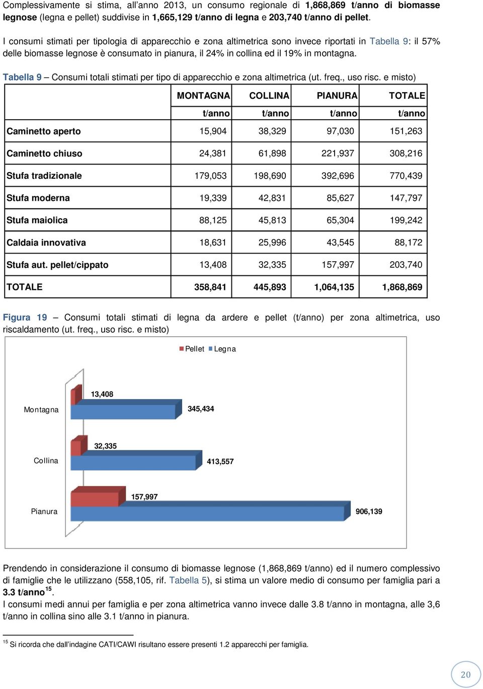 Tabella 9 Consumi totali stimati per tipo di apparecchio e zona altimetrica (ut. freq., uso risc.