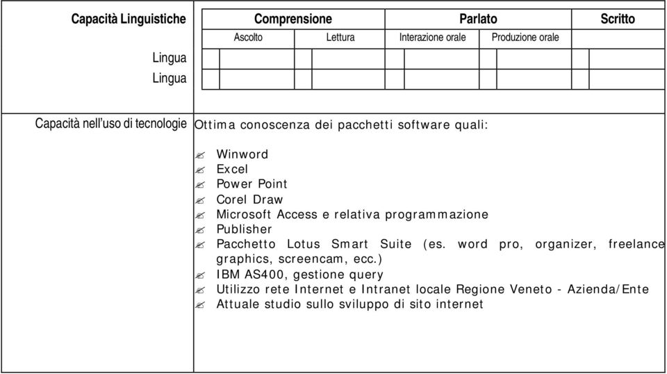 relativa programmazione Publisher Pacchetto Lotus Smart Suite (es. word pro, organizer, freelance graphics, screencam, ecc.