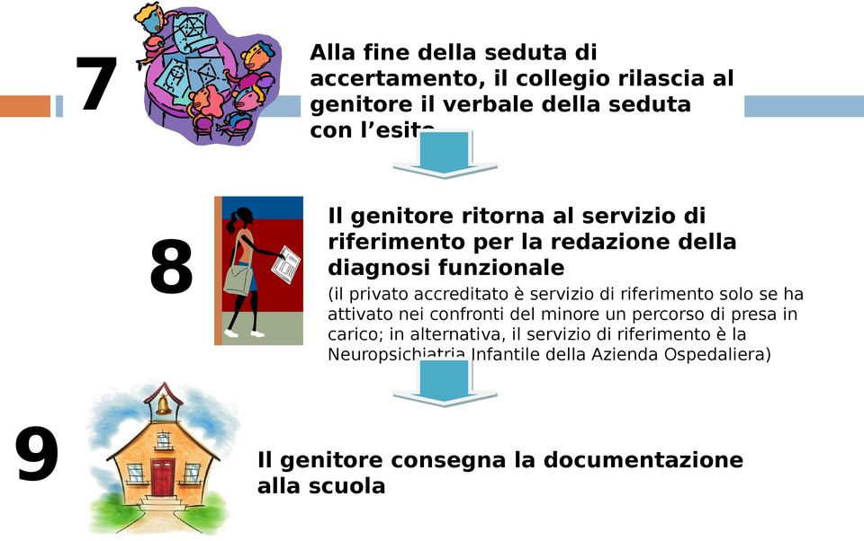 servizio di riferimento solo se ha attivato nei confronti del minore un percorso di presa in carico; in alternativa, il