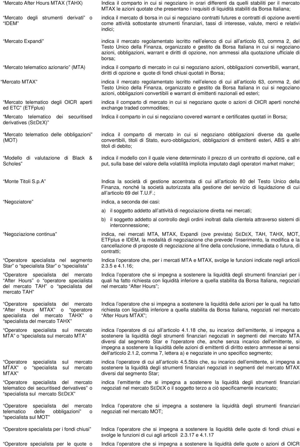 quelli stabiliti per il mercato MTAX le azioni quotate che presentano i requisiti di liquidità stabiliti da Borsa Italiana; indica il mercato di borsa in cui si negoziano contratti futures e