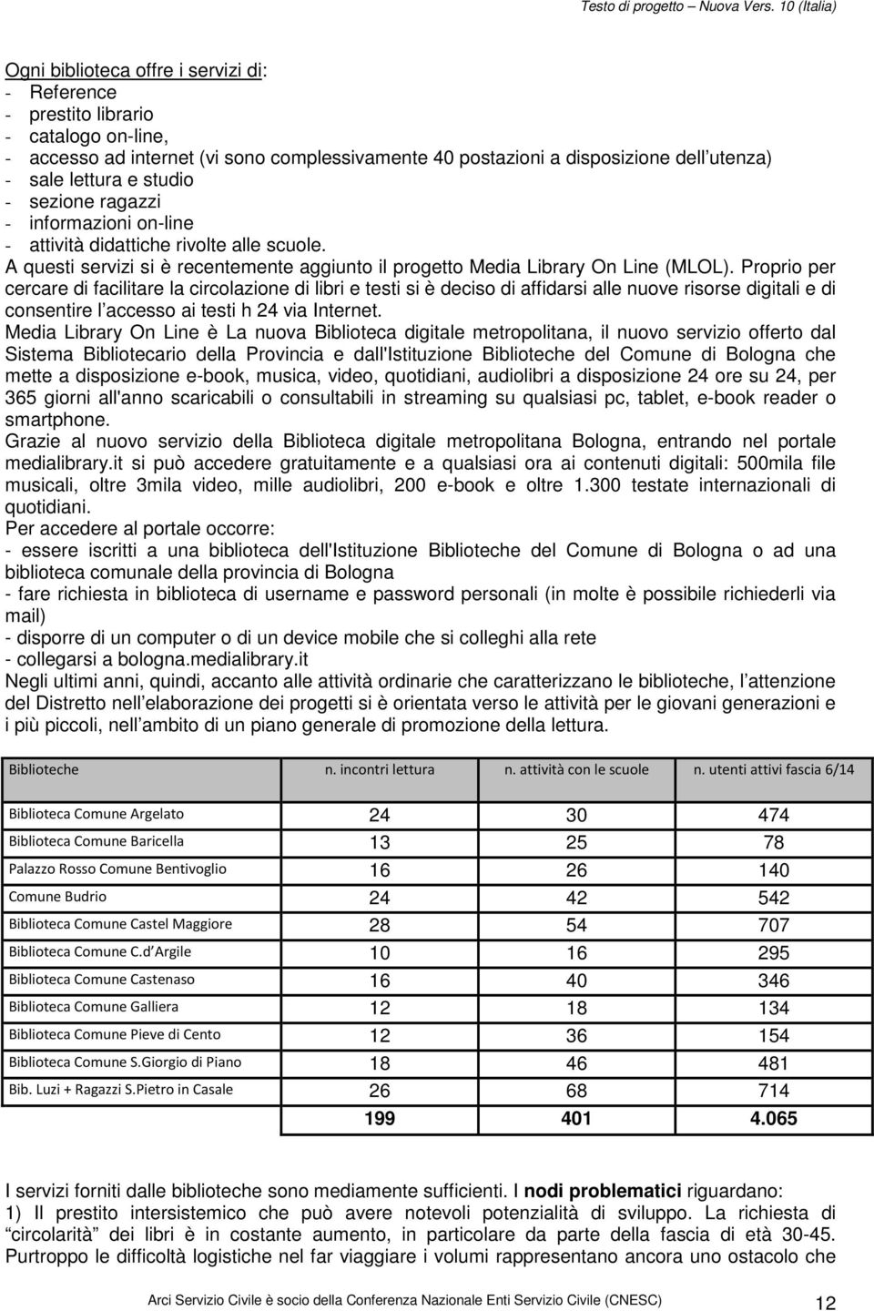 Proprio per cercare di facilitare la circolazione di libri e testi si è deciso di affidarsi alle nuove risorse digitali e di consentire l accesso ai testi h 24 via Internet.