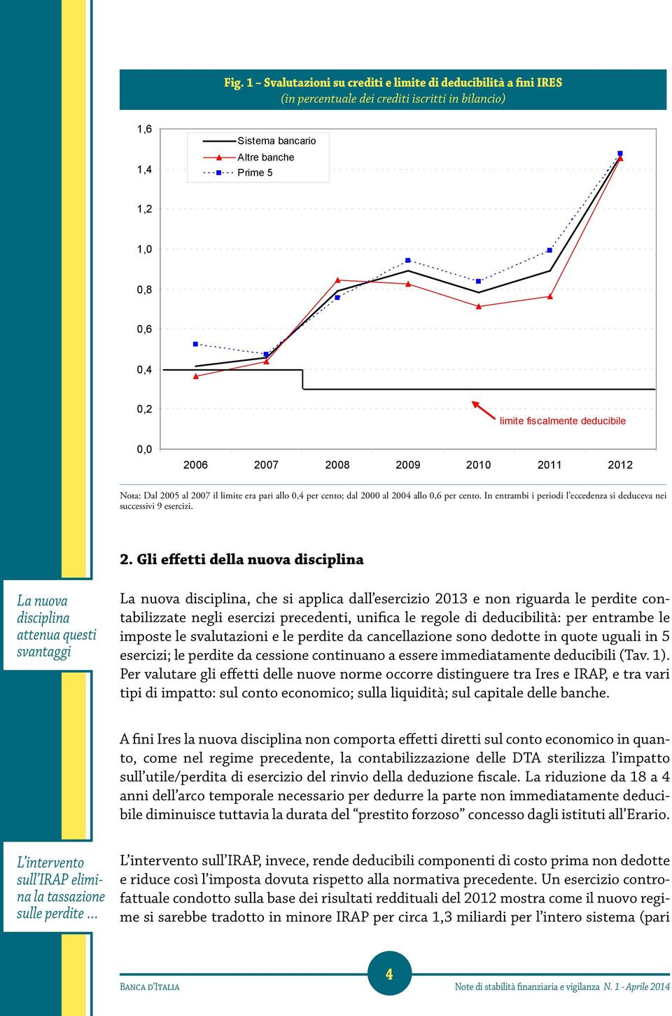 In entrambi i periodi l eccedenza si deduceva nei successivi 9 esercizi. 2.