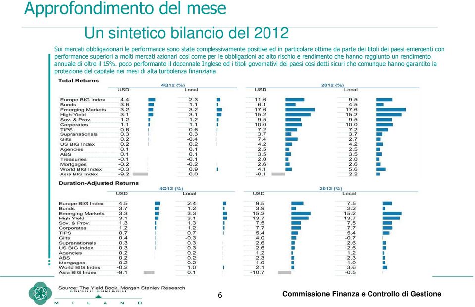 rischio e rendimento che hanno raggiunto un rendimento annuale di oltre il 15%.