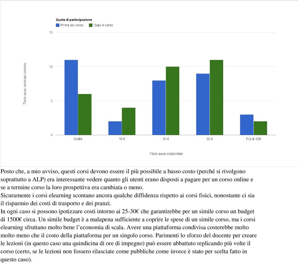 Sicuramente i corsi elearning scontano ancora qualche diffidenza rispetto ai corsi fisici, nonostante ci sia il risparmio dei costi di trasporto e dei pranzi.