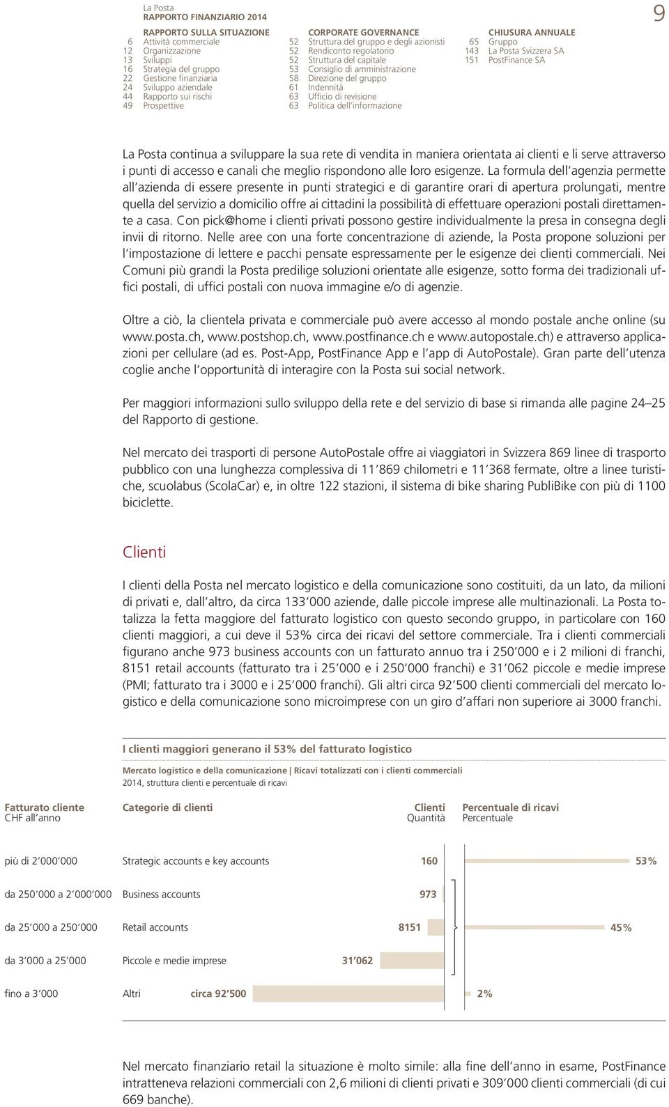 revisione 63 Politica dell informazione CHIUSURA ANNUALE 65 Gruppo 143 La Posta Svizzera SA 151 PostFinance SA 9 La Posta continua a sviluppare la sua rete di vendita in maniera orientata ai clienti